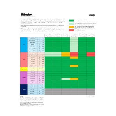 Przednia lampka rowerowa Knog Blinder E 900